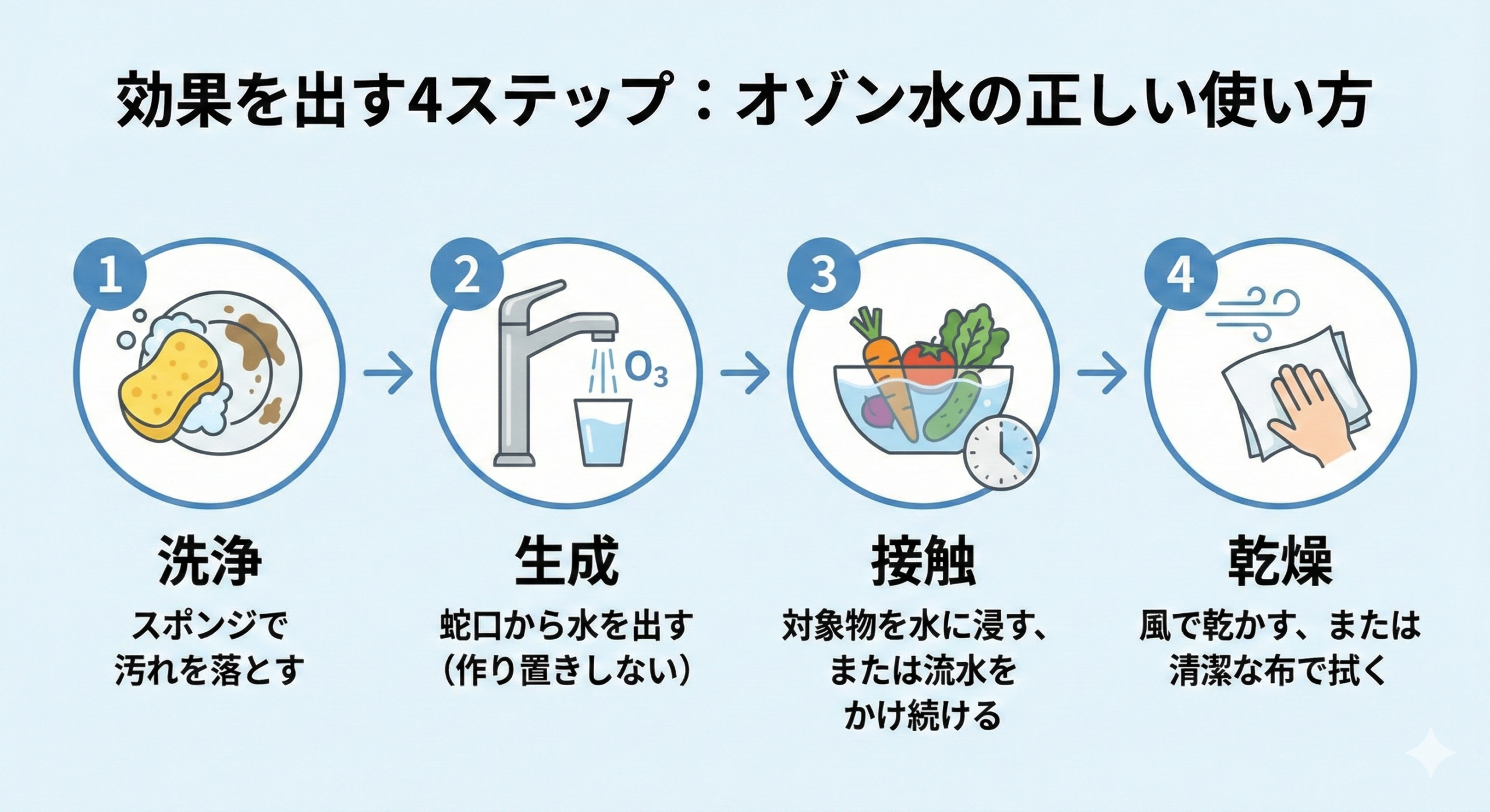 オゾン水の正しい使い方
