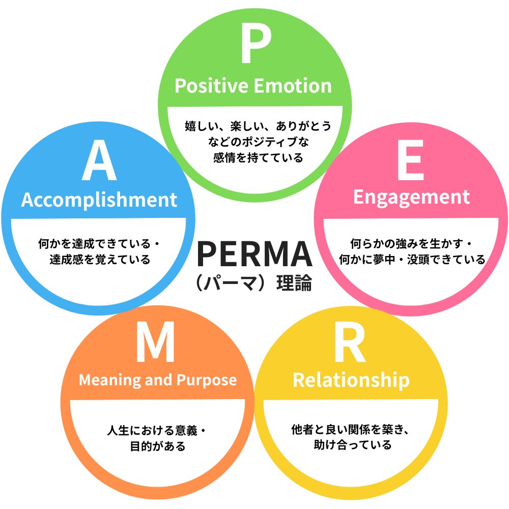 マーティン・セリグマン氏が提唱した「PERMA（パーマ）理論」