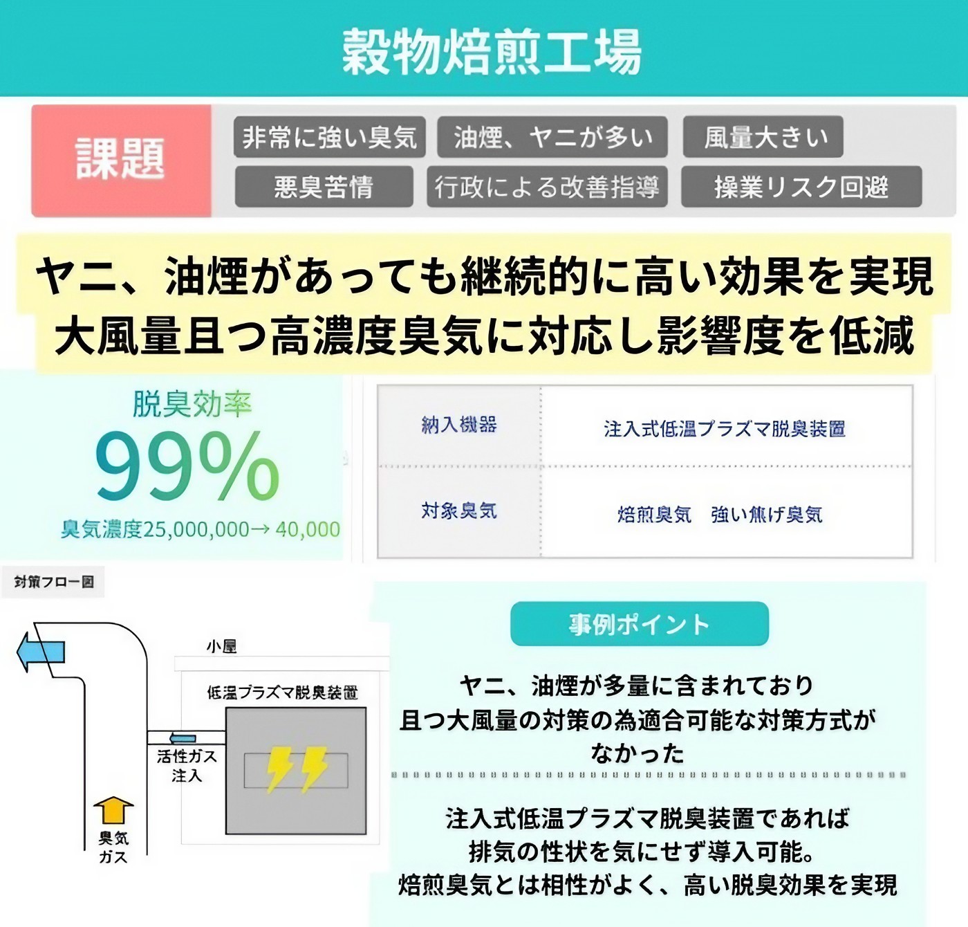 穀物焙煎工場の事例