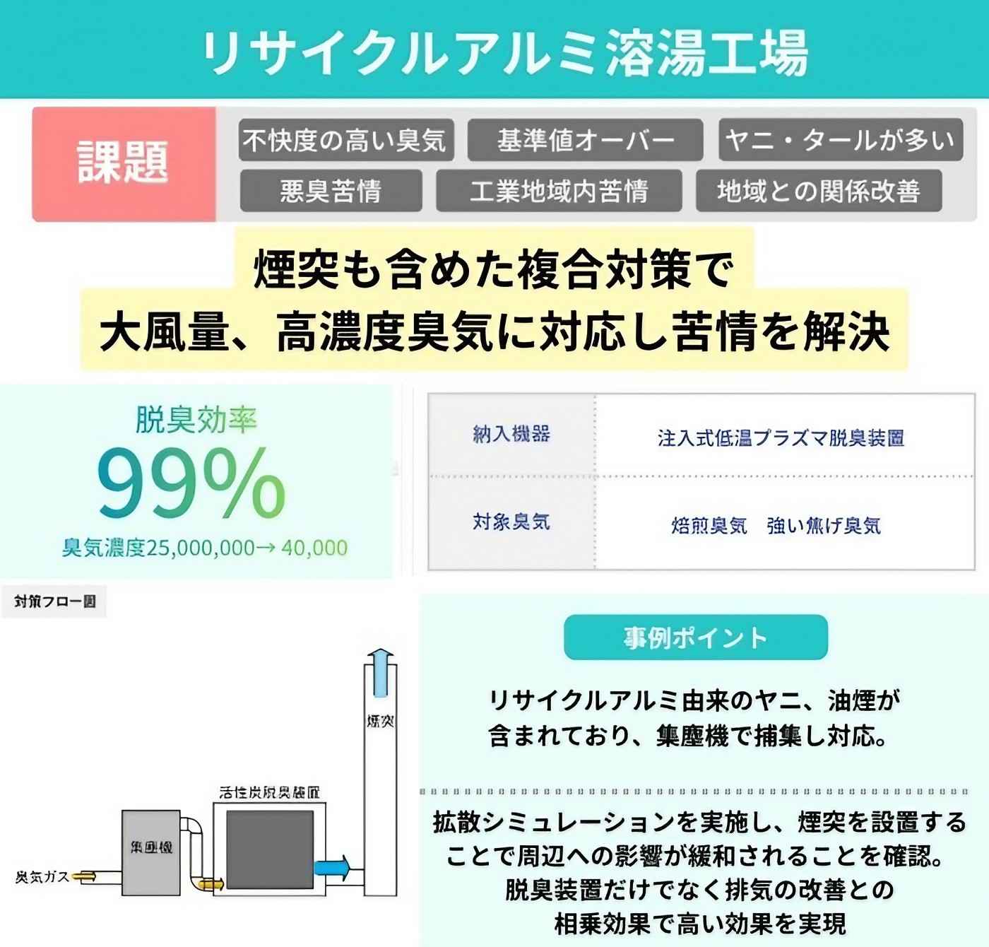 リサイクルアルミ溶解工場の事例