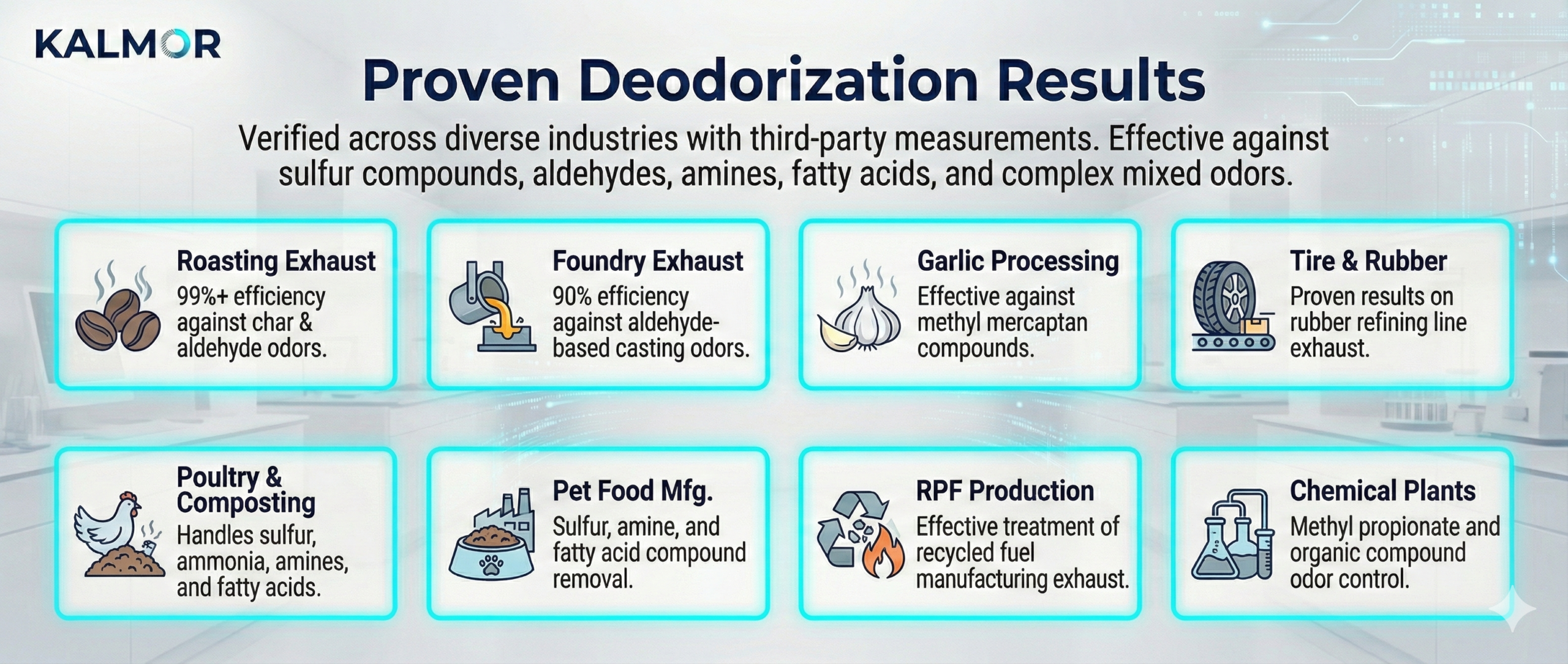Proven Deodorization Results