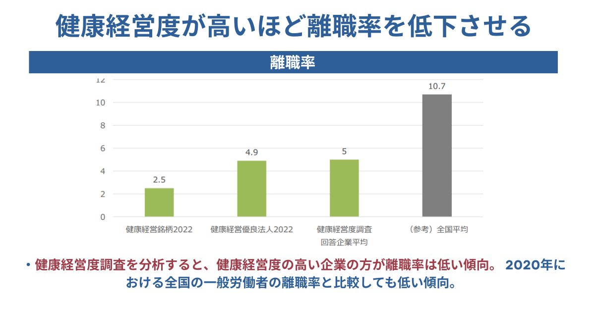 オフィスの快適さが向上し定着率アップに