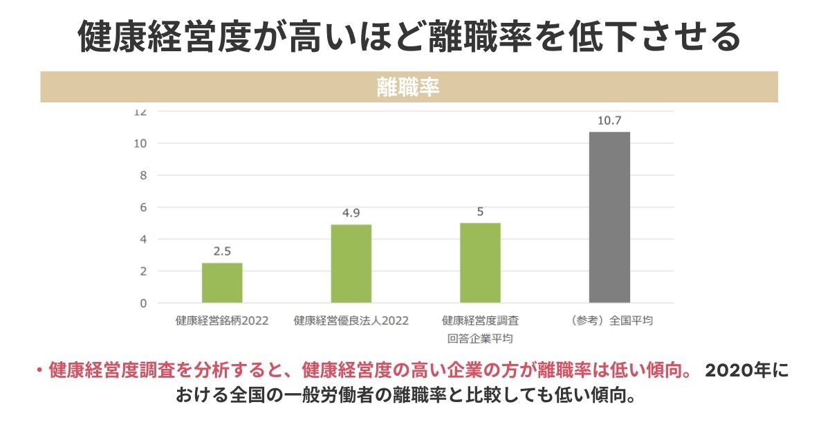離職率を低下に貢献