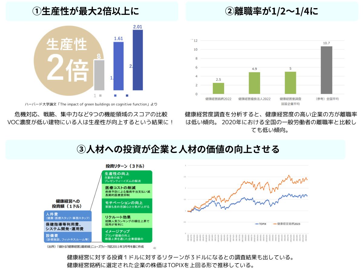 IAQや健康経営促進の価値（メリット）について