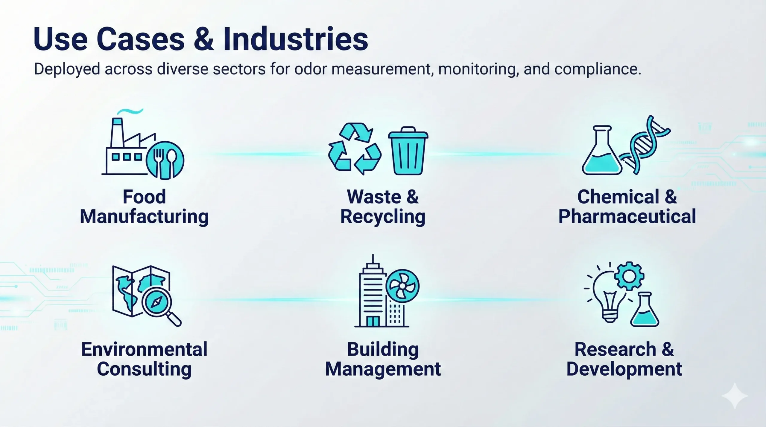 Use Cases & Industries