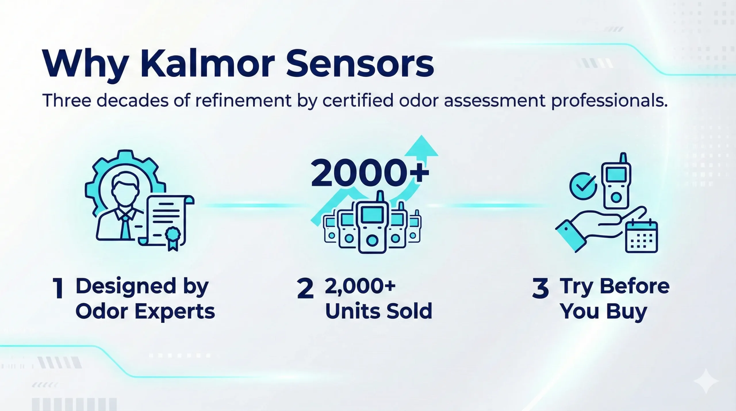 Why Kalmor Sensors