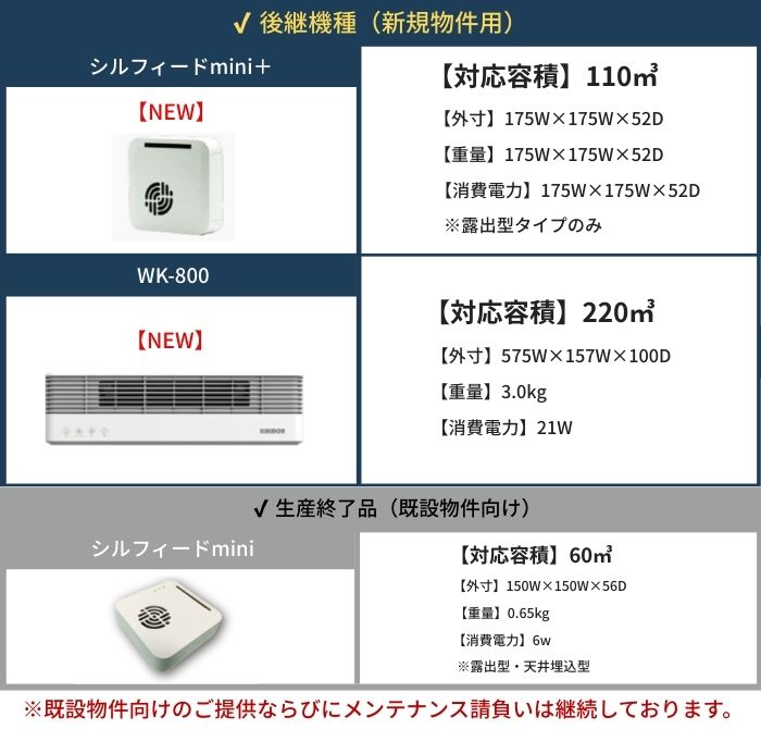 レビオン新ラインナップ