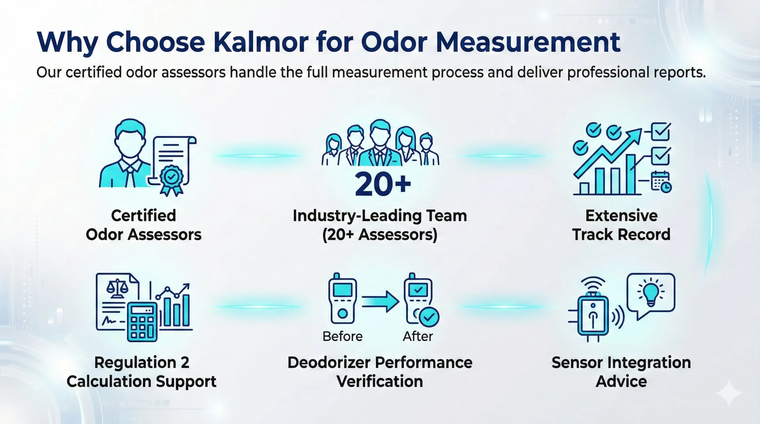 Why Choose Kalmor for Odor Measurement