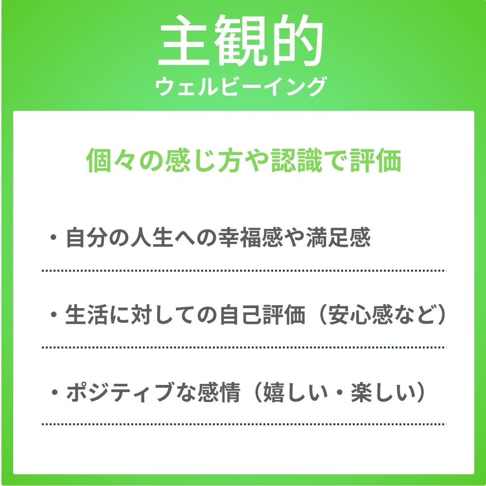 主観的ウェルビーイング