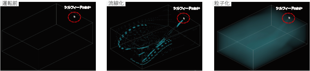 シルフィードmini＋の流体分布