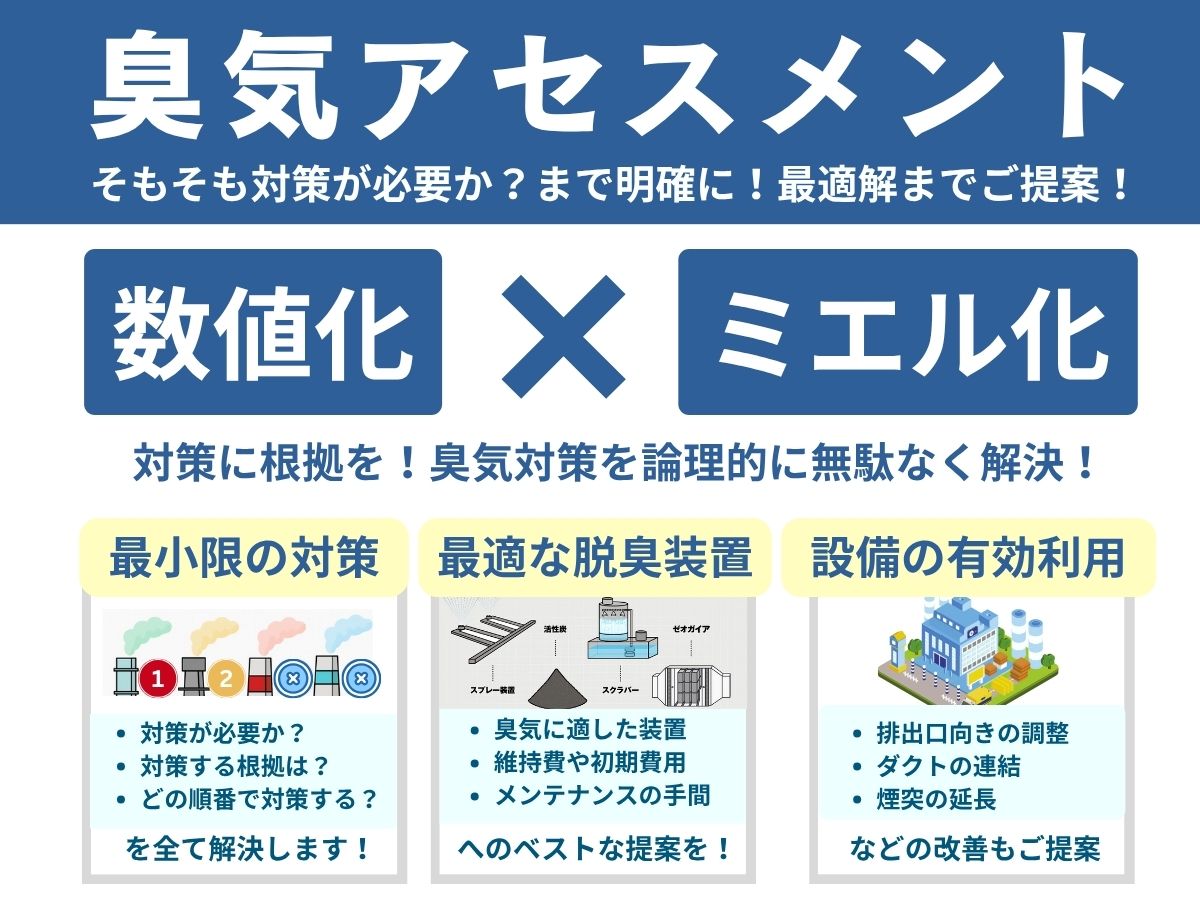 臭気アセスメント(工場臭気対策)数値化×ミエル化でそもそも臭気対策が必要か?までを明確に、最小限の対策、最適な脱臭装置、設備の有効利用までご提案