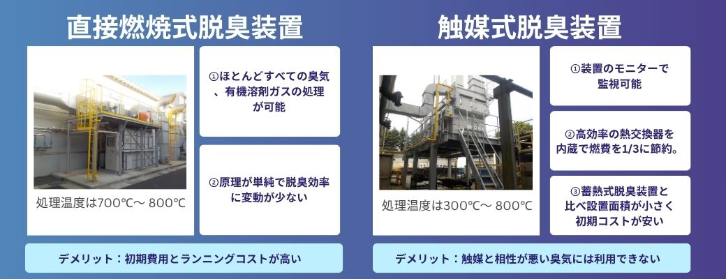 テッシャ直接脱臭装置・触媒脱臭装置