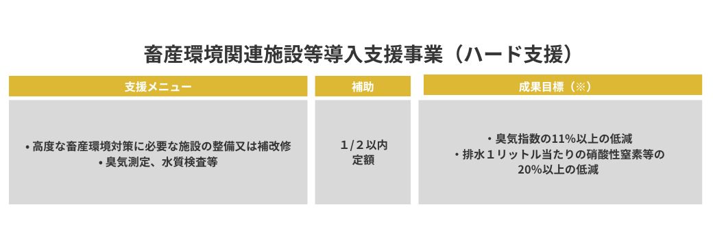 畜産環境関連施設等導入支援事業（ハード支援）