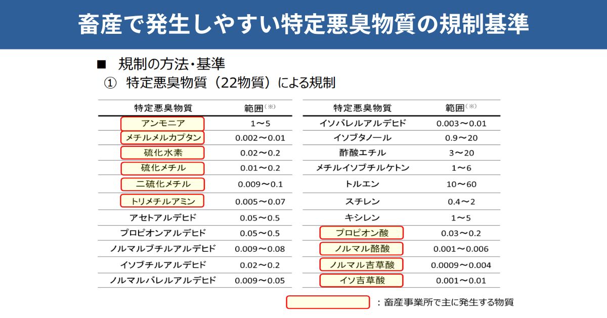 畜産で発生しやすい特定悪臭物質の規制基準