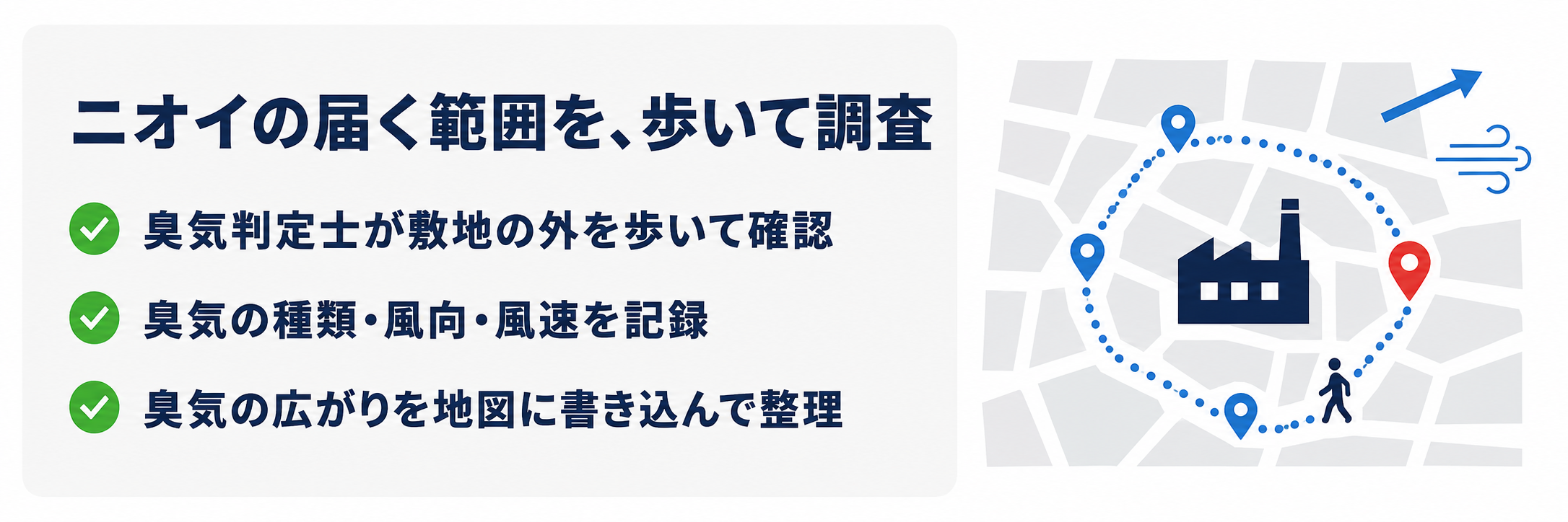 臭気判定士による事業所周辺の調査