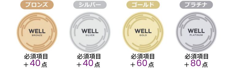 WELL認証