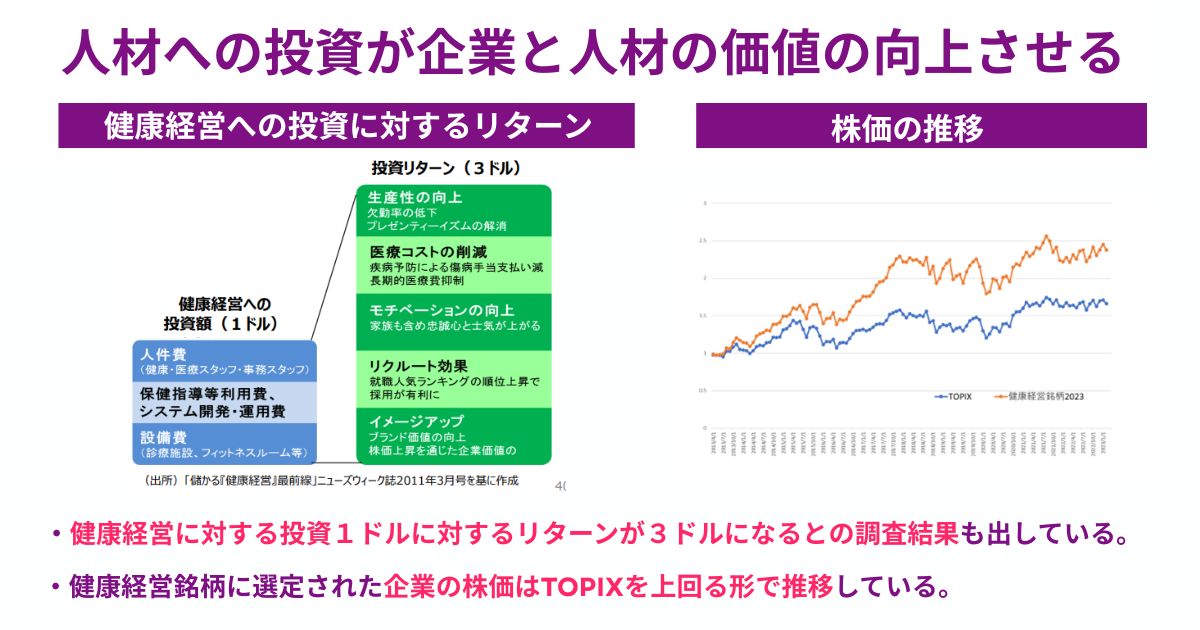 WELL認証が注目されている理由