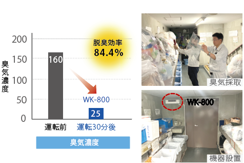 既存マンションゴミ置場でのフィールドテスト