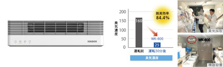 有人空間で継続的に除菌脱臭までするなら酸素クラスター脱臭装置