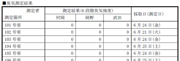 脱臭後の臭気測定結果