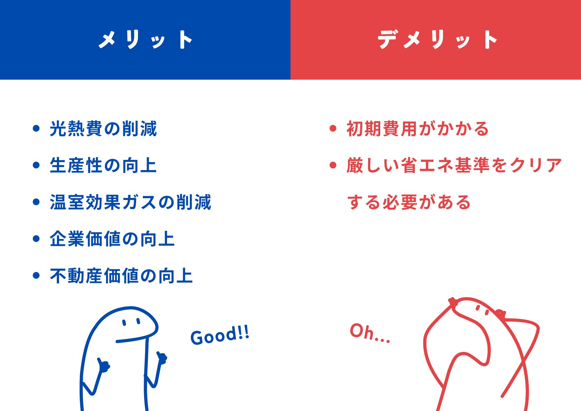 ZEB化のメリット＆デメリット