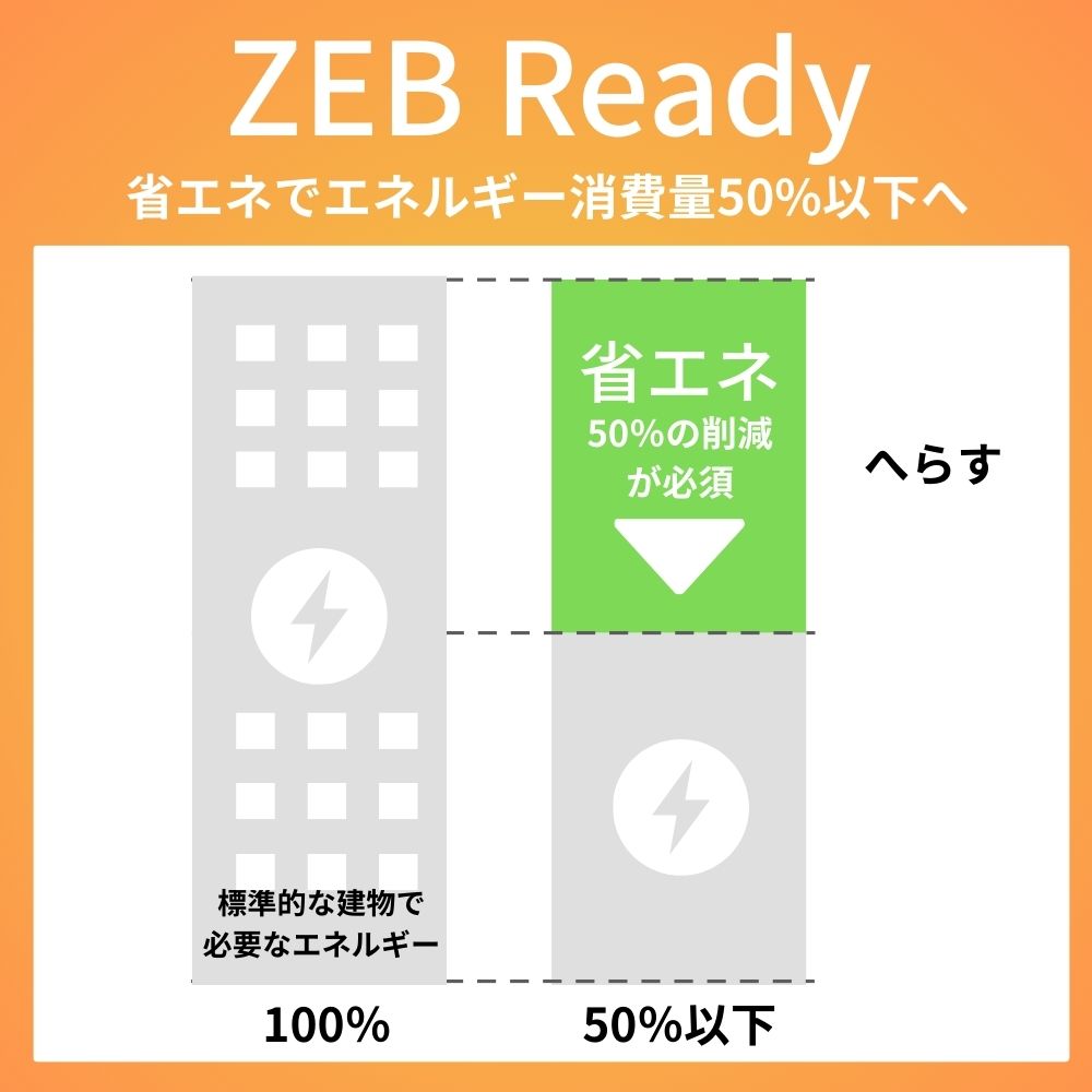 ZEB Ready