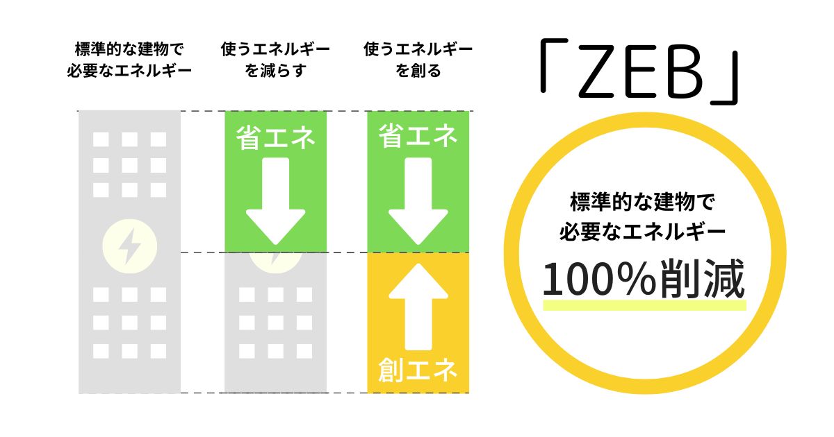 ZEBとは