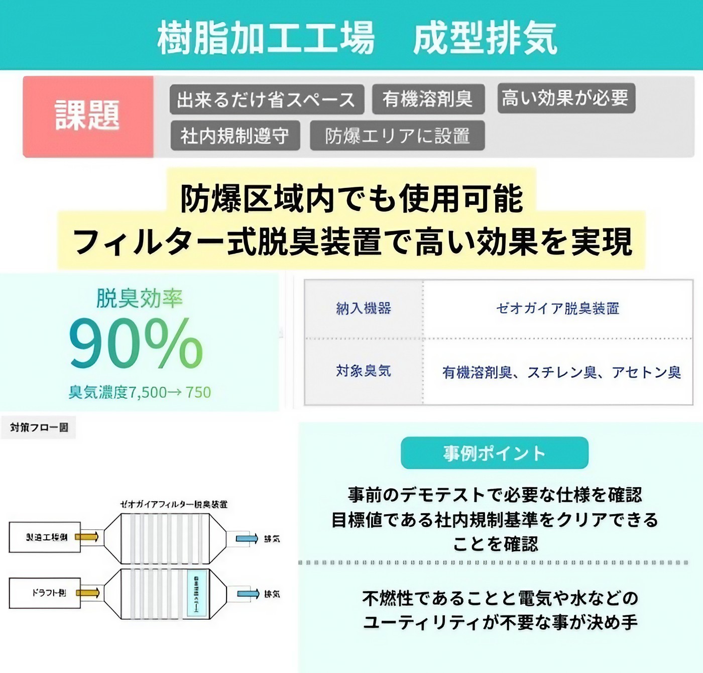 樹脂加工工場　成型排気
