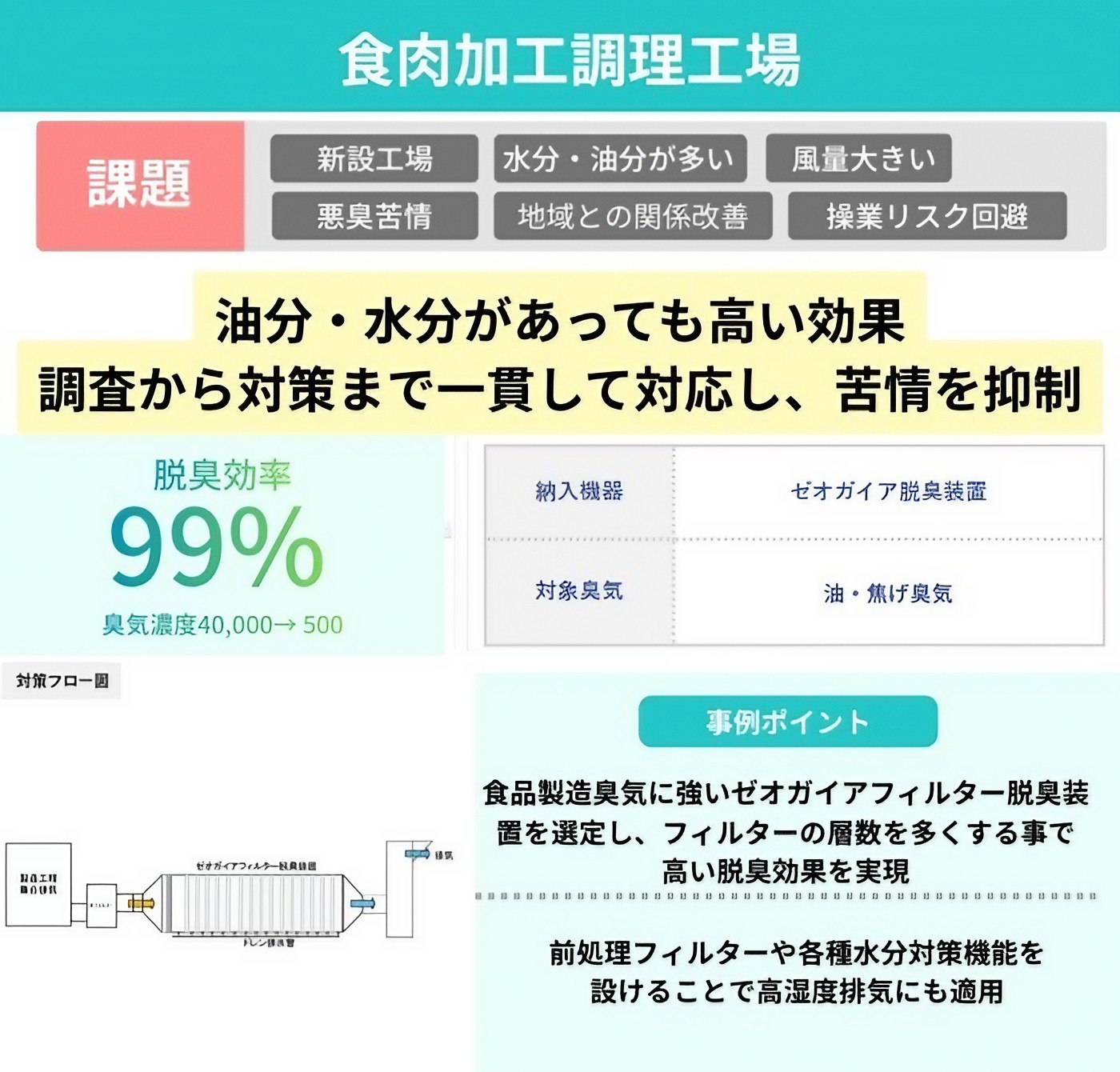 食肉加工調理工場