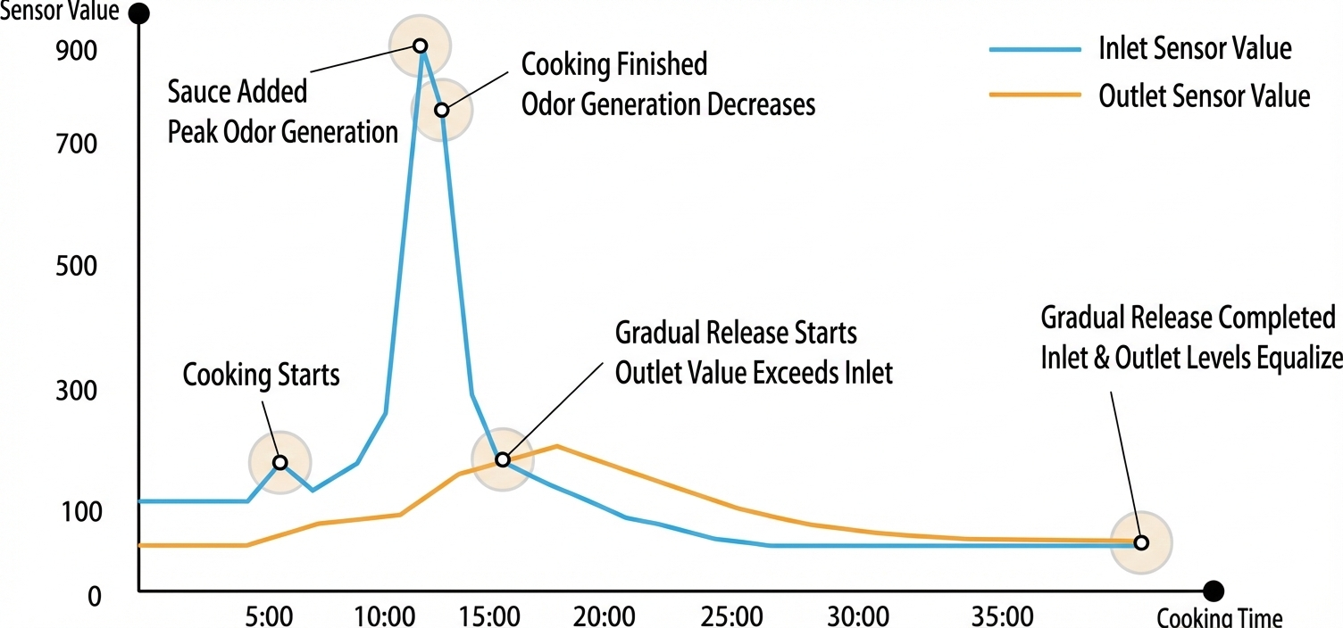 Clean Food Factory Isometric View