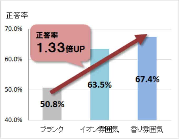 2-BACKテスト