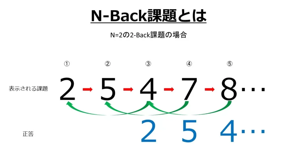 N-BACK課題とは