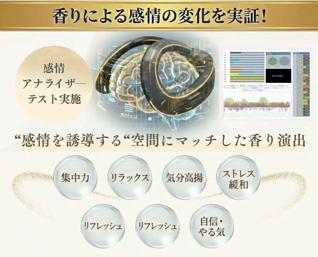 香りによる感情の変化を実証