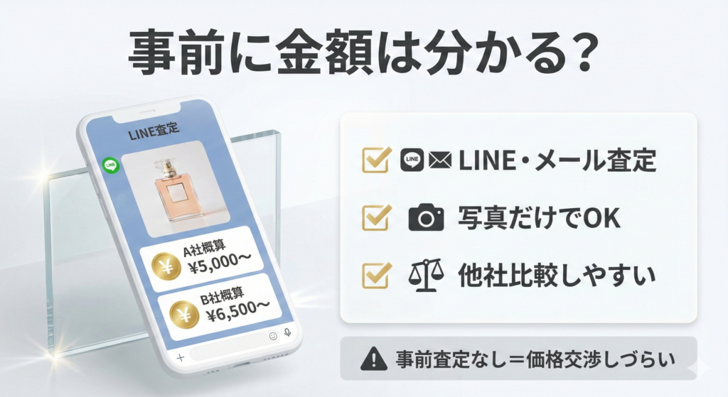 事前査定の有無