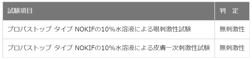 プロパストップの安全性試験結果