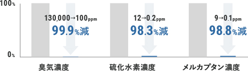 グラフ