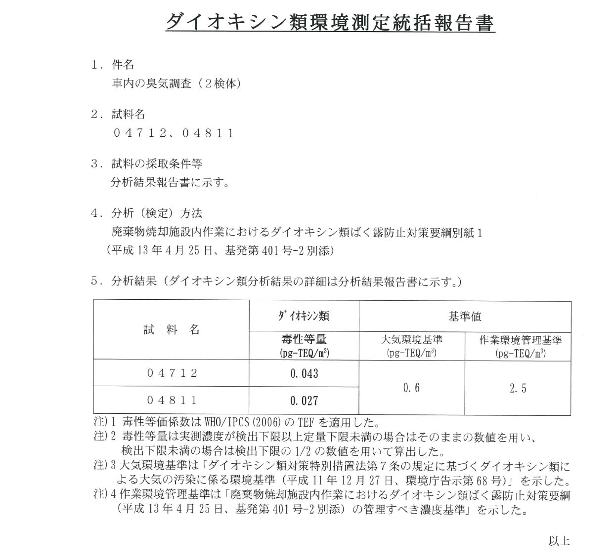 車内空気DXN分析