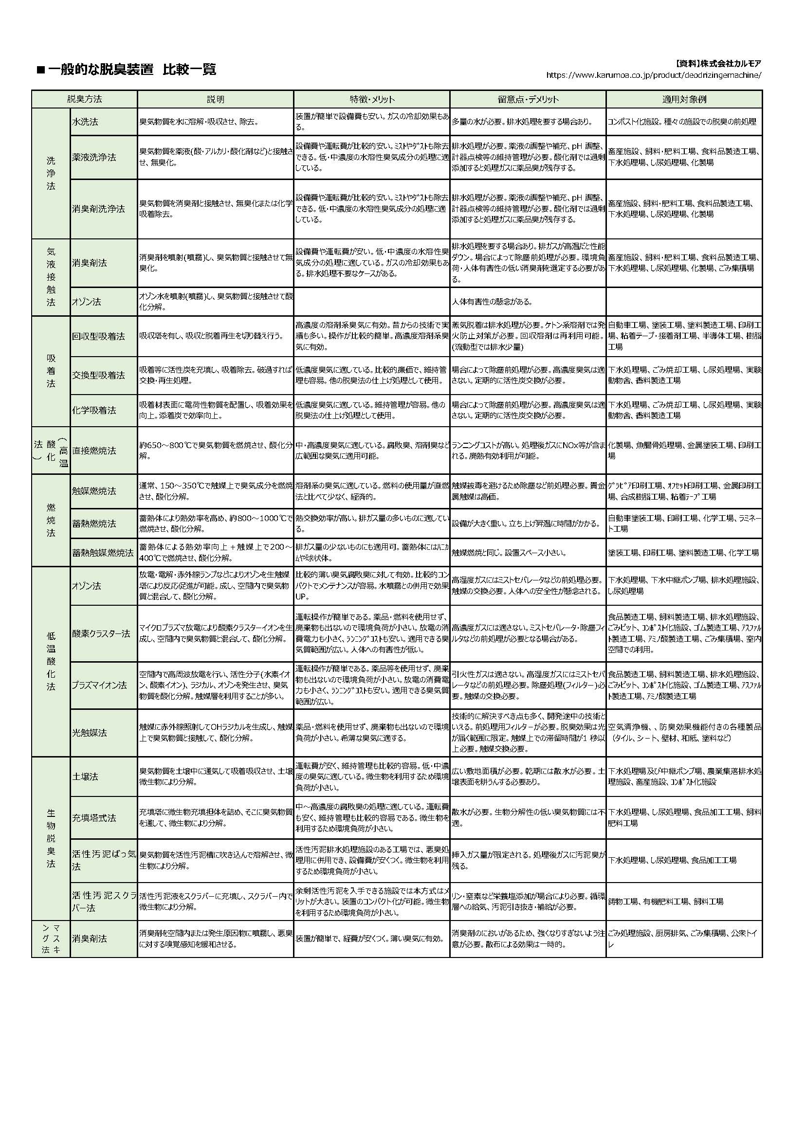 配送員設置 浄化槽無臭元 630g 210g×3袋 ×5箱 活性持続性型微生物製剤 浄化槽専用脱臭剤