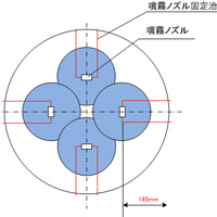 アルミ鋳造工程排気のノズル設置