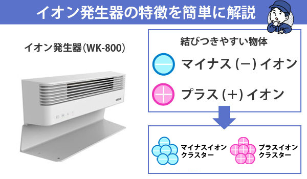 イオン発生器の効果は？仕組みや他機種との違いを解説！ - 臭気判定士