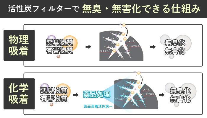 活性炭フィルターの仕組みを図解で解説