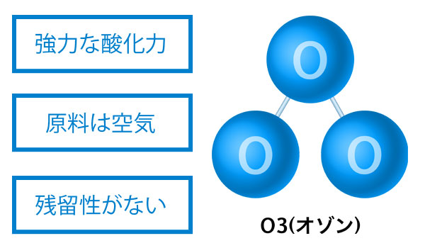 オゾン発生器の特徴