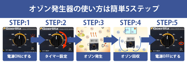 オゾン発生器の使い方は簡単5ステップ！
