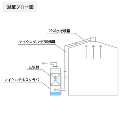 画像テスト中