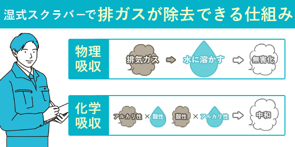 湿式スクラバーで排ガスが除去できる仕組みを解説