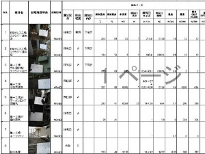 臭気アセスメント・調査シート