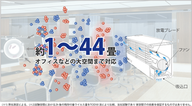 コンパクトながら約44畳の大空間まで対応が可能