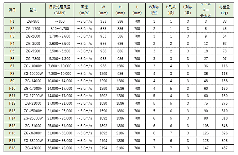 ゼオガイア早見表